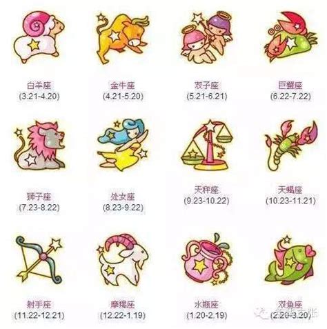 三月份是什麼星座